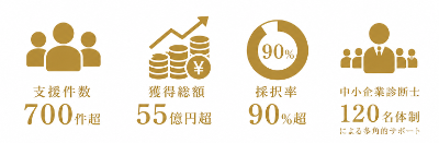 支援件数、獲得総額、採択率-1